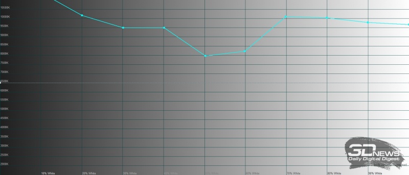 Новая статья: Обзор смартфона BQ Magic O: без рамок и без выреза