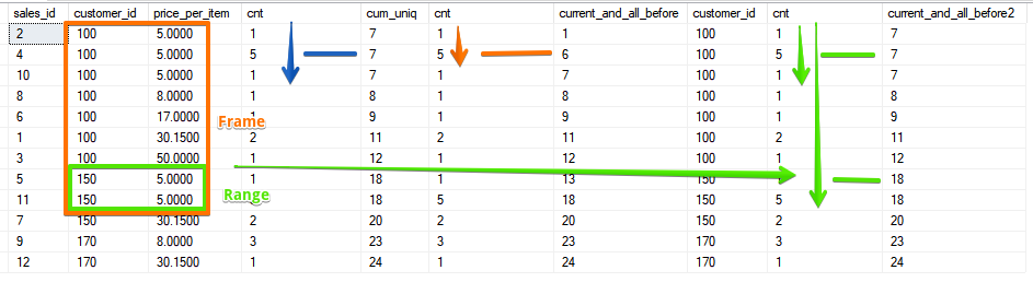 Оконные функции с «форточкой» или как пользоваться фреймом - 11 Оконные функции с «форточкой» или как пользоваться фреймом - 11