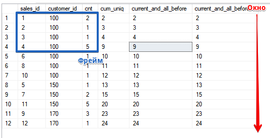 Оконные функции с «форточкой» или как пользоваться фреймом - 3 Оконные функции с «форточкой» или как пользоваться фреймом - 3
