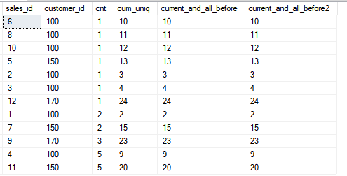 Оконные функции с «форточкой» или как пользоваться фреймом - 4 Оконные функции с «форточкой» или как пользоваться фреймом - 4
