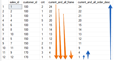 Оконные функции с «форточкой» или как пользоваться фреймом - 5 Оконные функции с «форточкой» или как пользоваться фреймом - 5