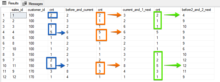 Оконные функции с «форточкой» или как пользоваться фреймом - 6 Оконные функции с «форточкой» или как пользоваться фреймом - 6
