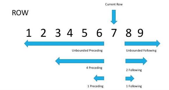 Оконные функции с «форточкой» или как пользоваться фреймом - 7 Оконные функции с «форточкой» или как пользоваться фреймом - 7