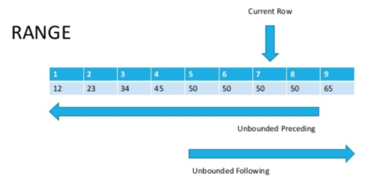 Оконные функции с «форточкой» или как пользоваться фреймом - 8 Оконные функции с «форточкой» или как пользоваться фреймом - 8