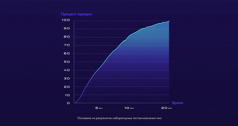 Самый невероятный смартфон начала года Vivo APEX 2020 обрастает новыми деталями