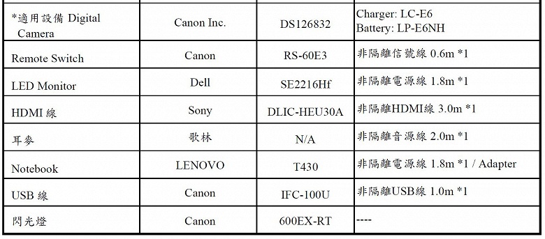 На Тайване зарегистрирована новая камера Canon со сменными объективами 