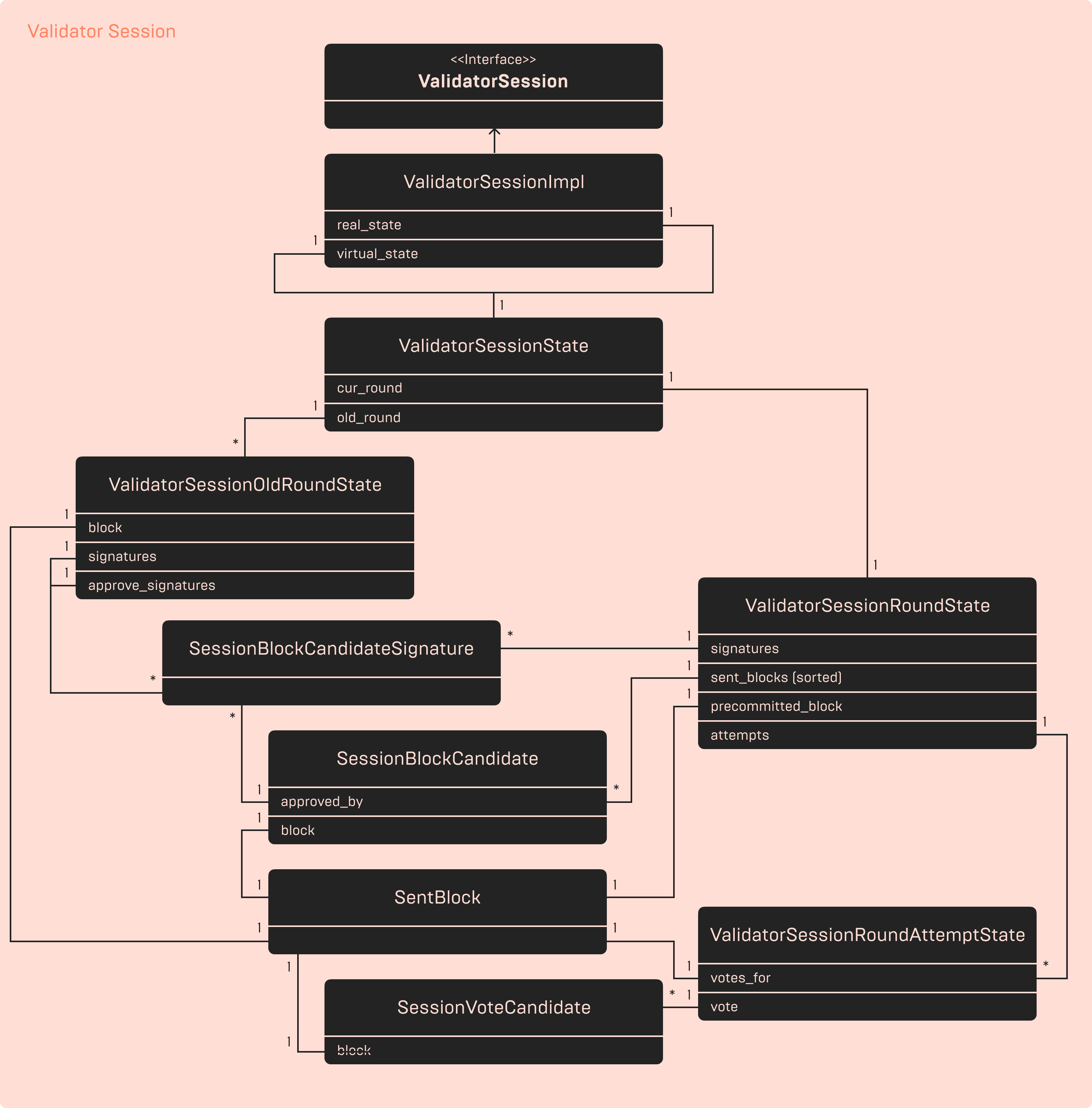 Catchain: алгоритм консенсуса блокчейна TON - 3