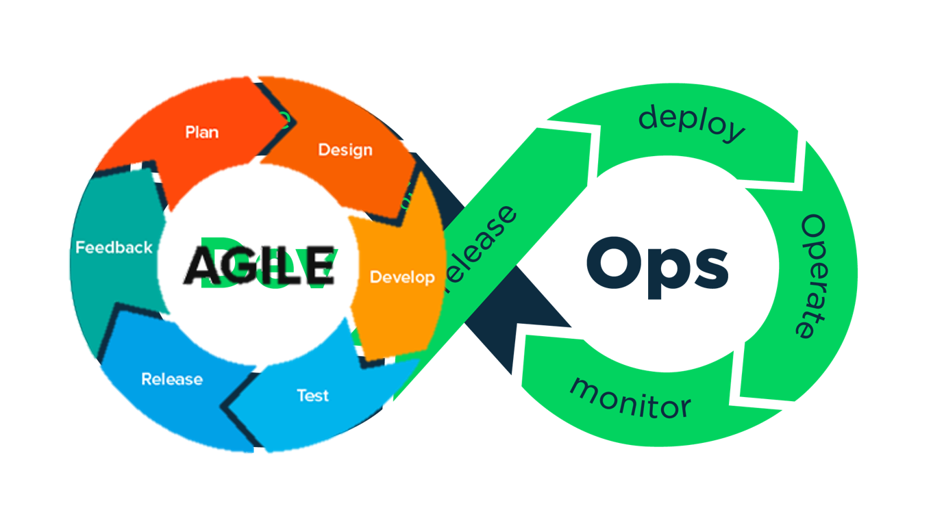 DevOps для разработчиков (или против них?!) - 4