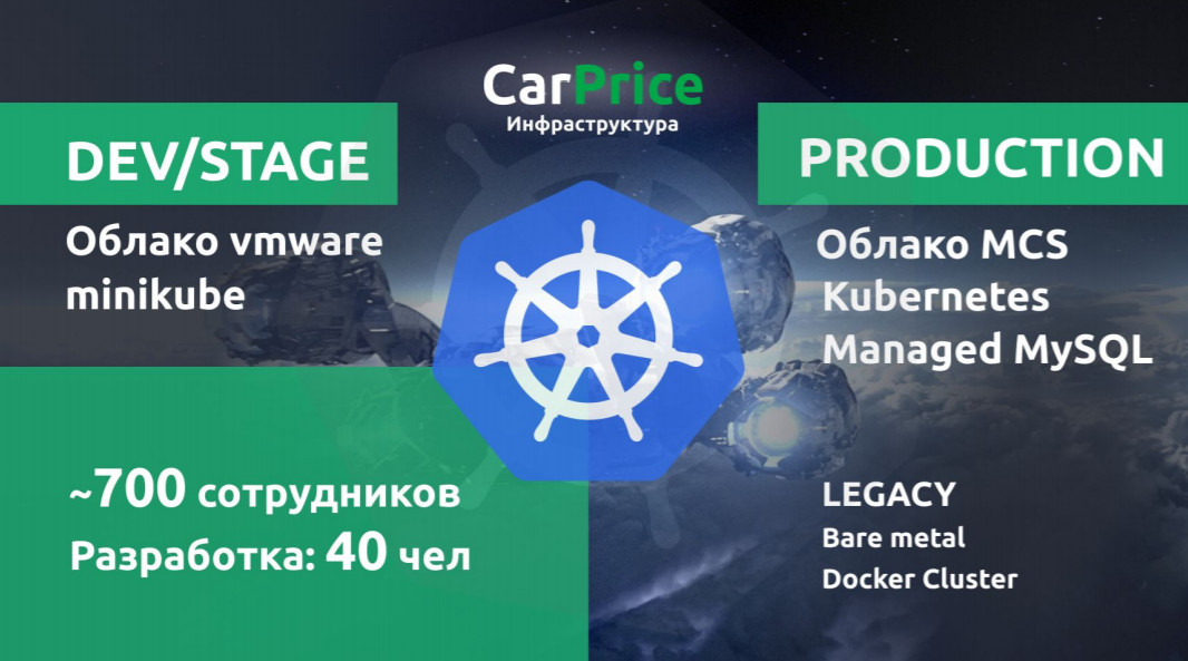 Kubernetes в духе пиратства: наш путь к микросервисам и готовый шаблон для внедрения - 4