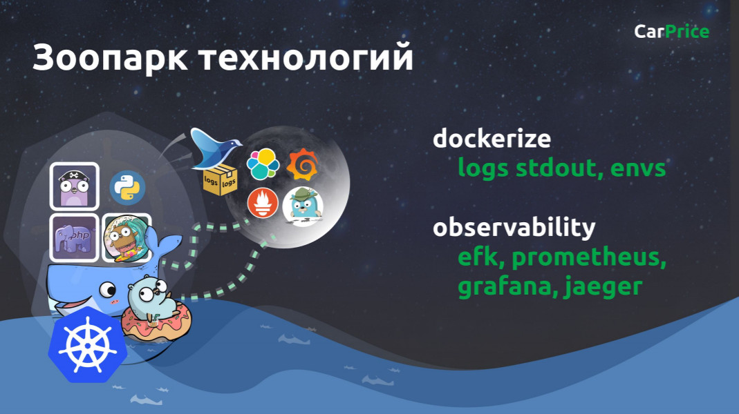 Kubernetes в духе пиратства: наш путь к микросервисам и готовый шаблон для внедрения - 5