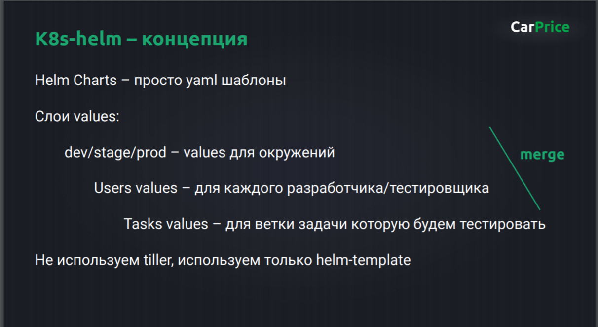 Kubernetes в духе пиратства: наш путь к микросервисам и готовый шаблон для внедрения - 8