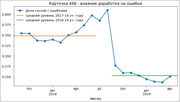 Как мы находим неочевидные ошибки в интерфейсах онлайн-заданий для детей - 5