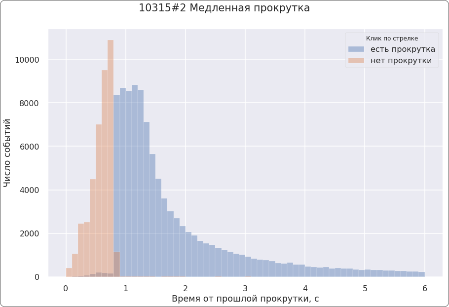 Как мы находим неочевидные ошибки в интерфейсах онлайн-заданий для детей - 7