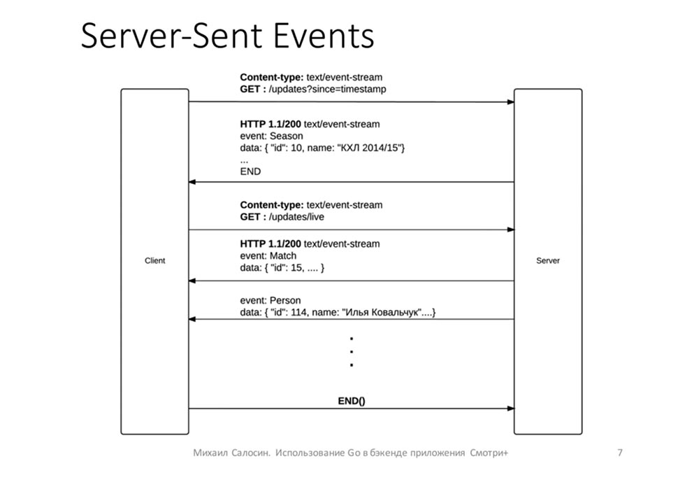 Михаил Салосин. Golang Meetup. Использование Go в бэкенде приложения «Смотри+» - 6