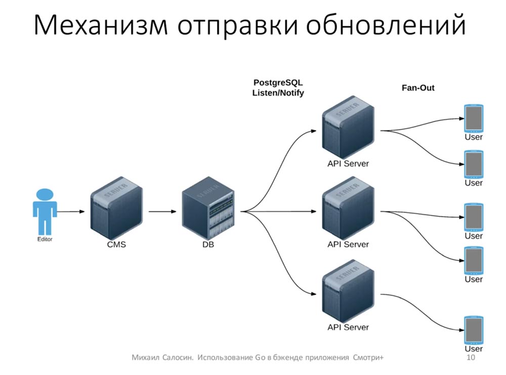 Михаил Салосин. Golang Meetup. Использование Go в бэкенде приложения «Смотри+» - 9