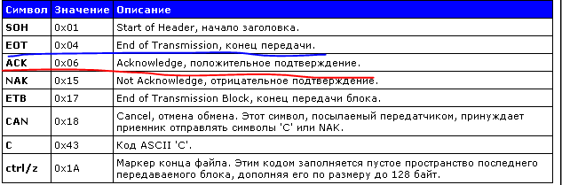 Задача для разработчика, или как мы без вендора ручные сканеры прошивали - 30