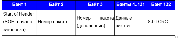 Задача для разработчика, или как мы без вендора ручные сканеры прошивали - 7