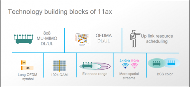 WiFi 6 уже здесь: что предлагает рынок и зачем нам эта технология - 3