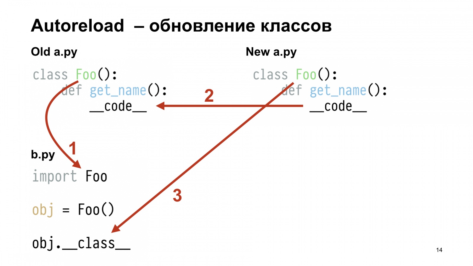 Бесполезный REPL. Доклад Яндекса - 14 Бесполезный REPL. Доклад Яндекса - 14