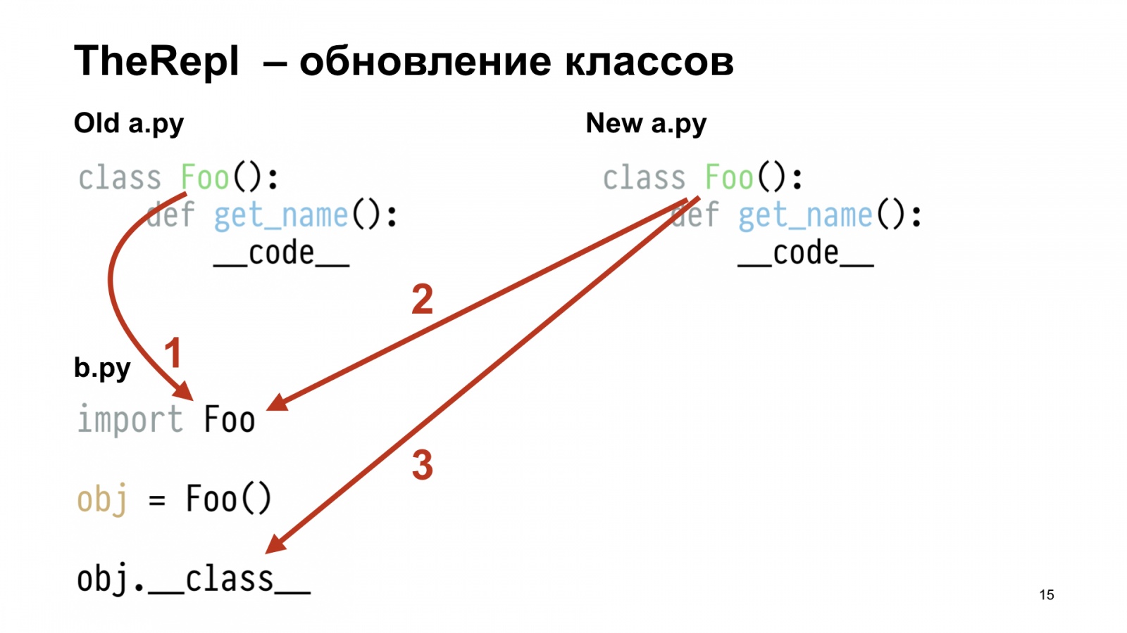 Бесполезный REPL. Доклад Яндекса - 15