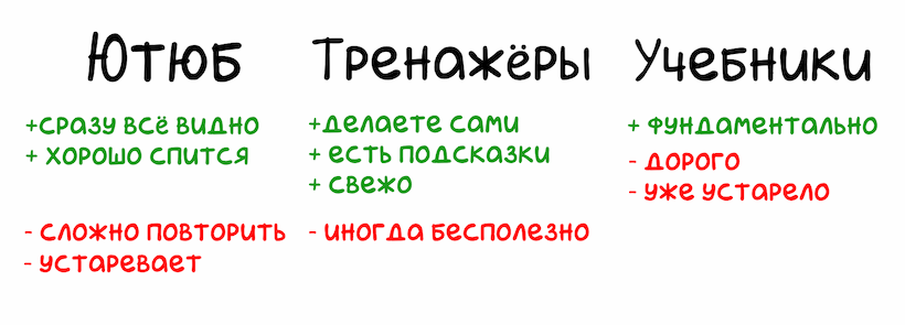 Плюсы и минусы разных источников