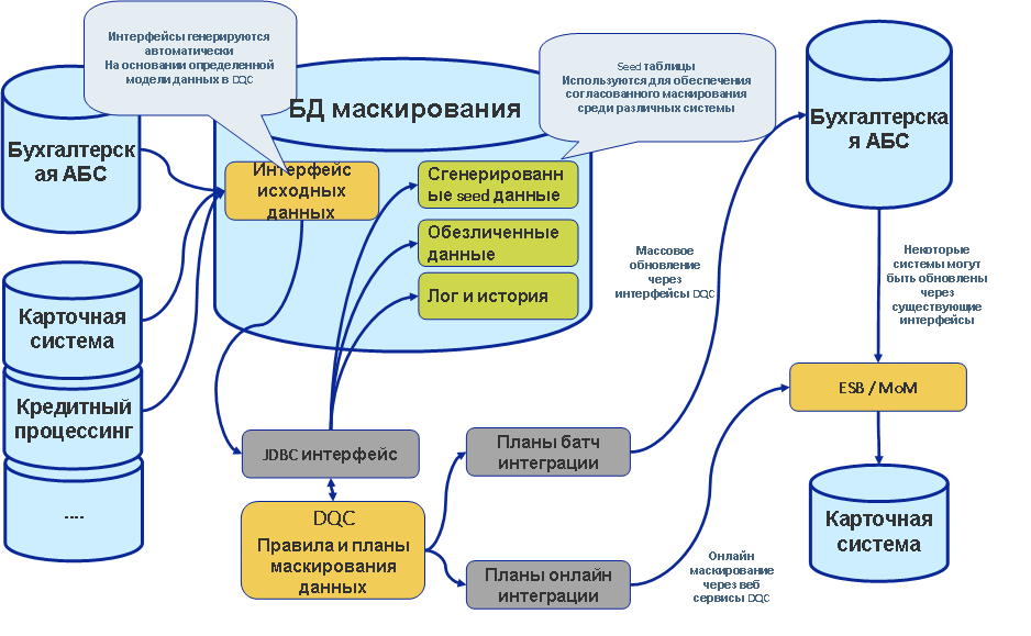 Обезл***вание д***ных — это не просто рандомизация - 5