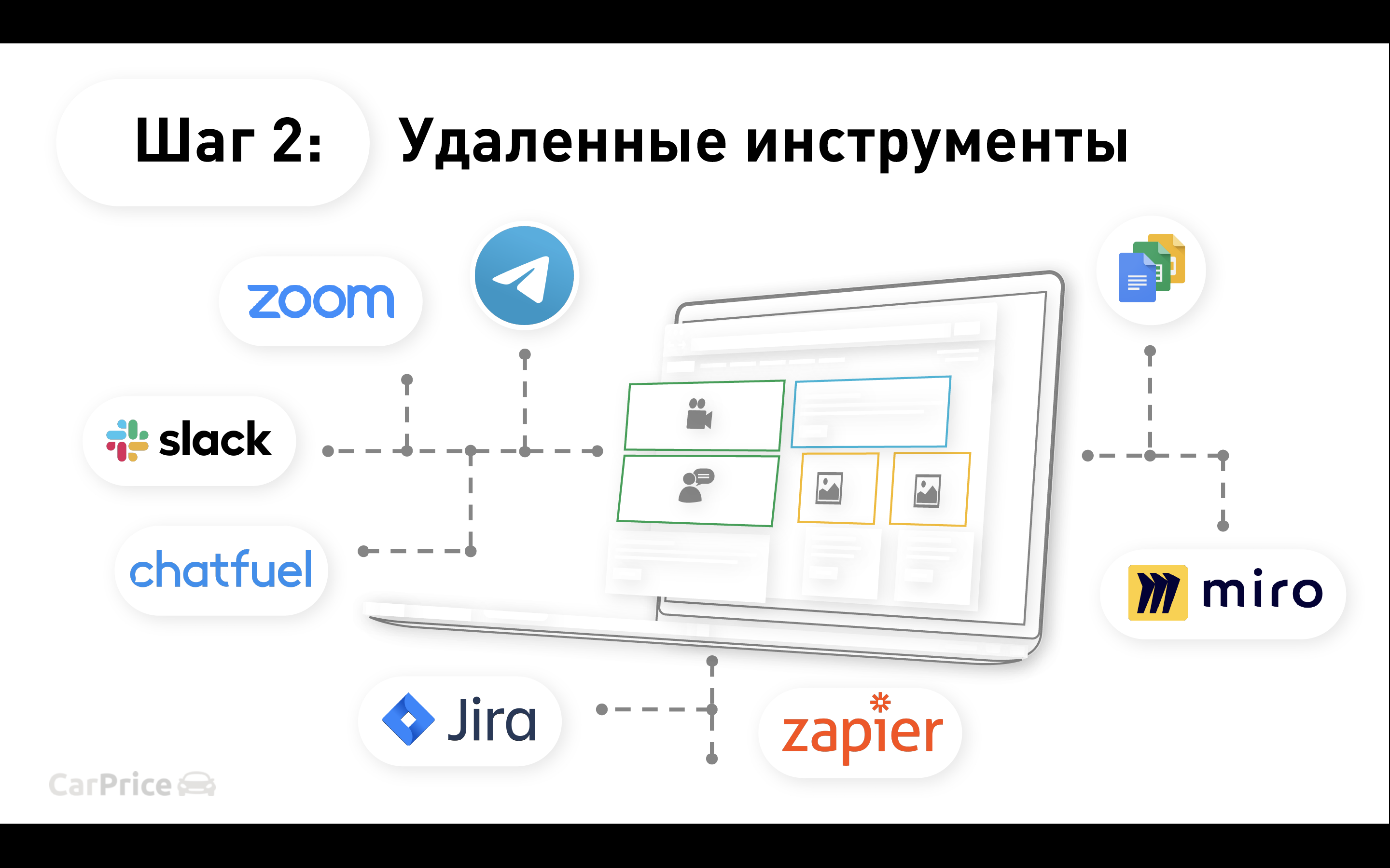 Осознанное внедрение удалённой работы: как улучшить результаты в два раза, никого не нанимая - 3