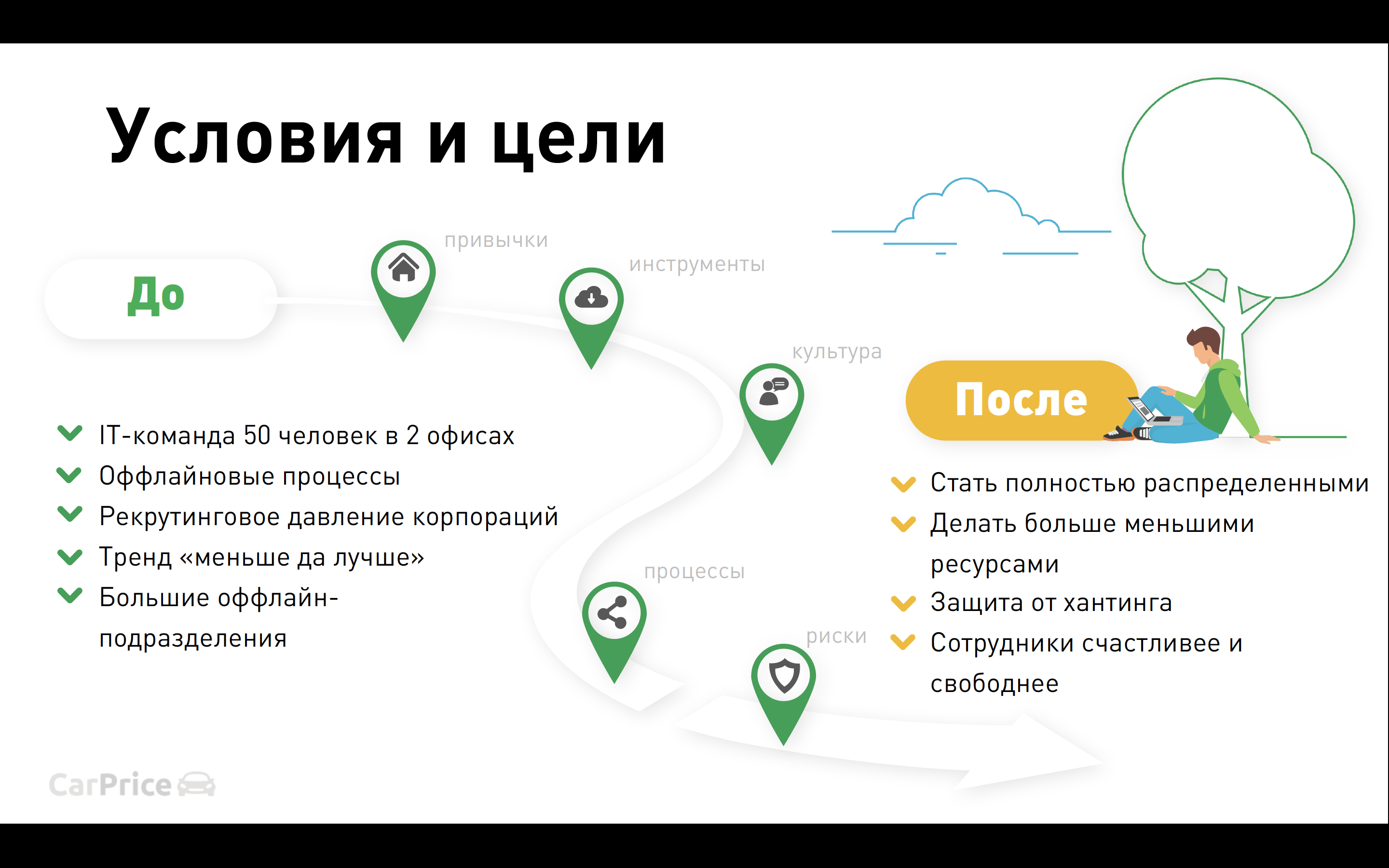 Осознанное внедрение удалённой работы: как улучшить результаты в два раза, никого не нанимая - 1 Осознанное внедрение удалённой работы: как улучшить результаты в два раза, никого не нанимая - 1