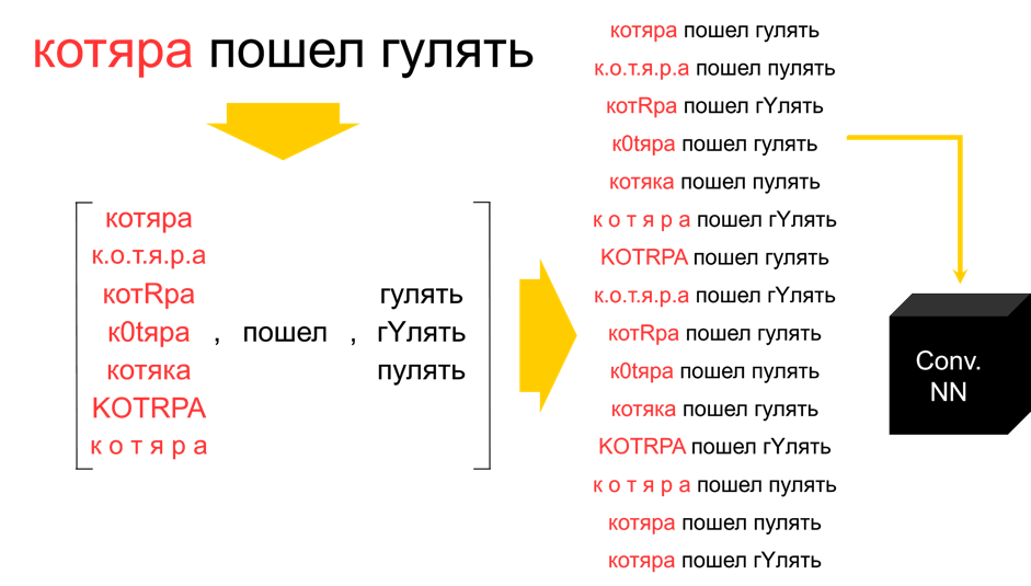 Как открыть комментарии и не потонуть в спаме - 4