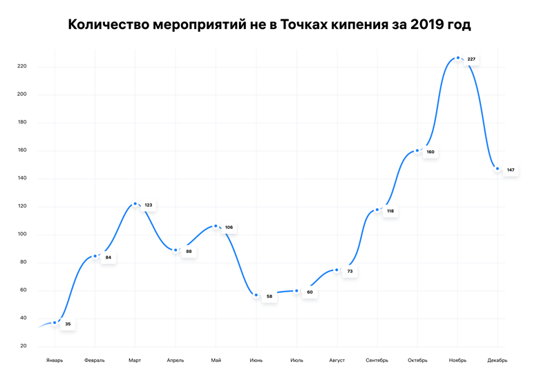 Как развивать сервис, когда вокруг крутые конкуренты - 10