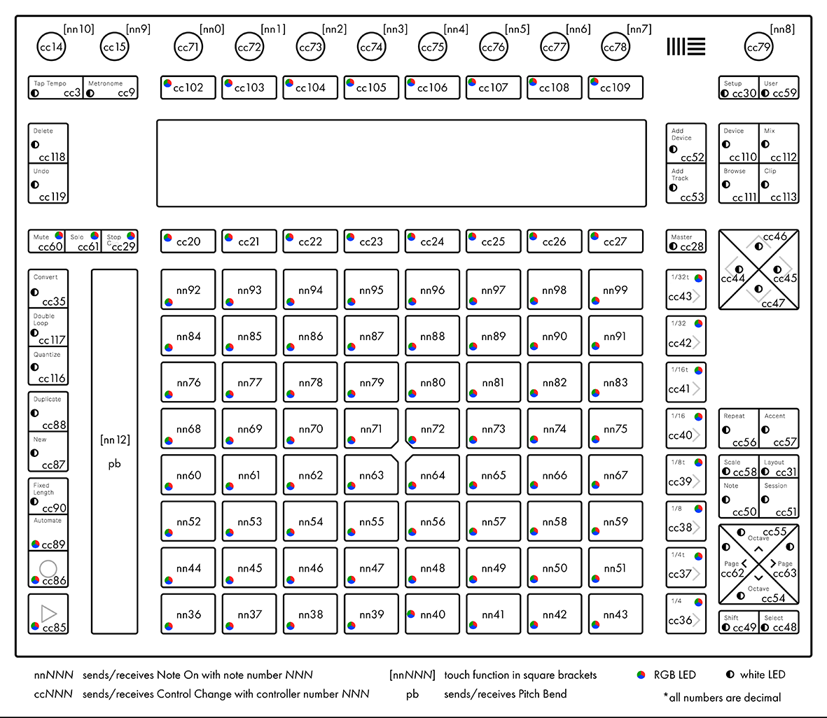 Ableton не нужон: подключаем Ableton Push 2 к VCV Rack - 2