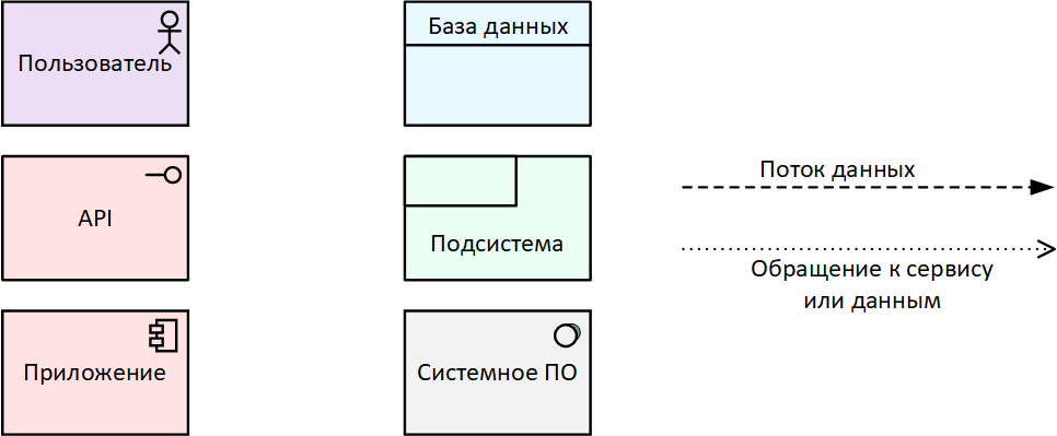 UML для разработчиков - 4