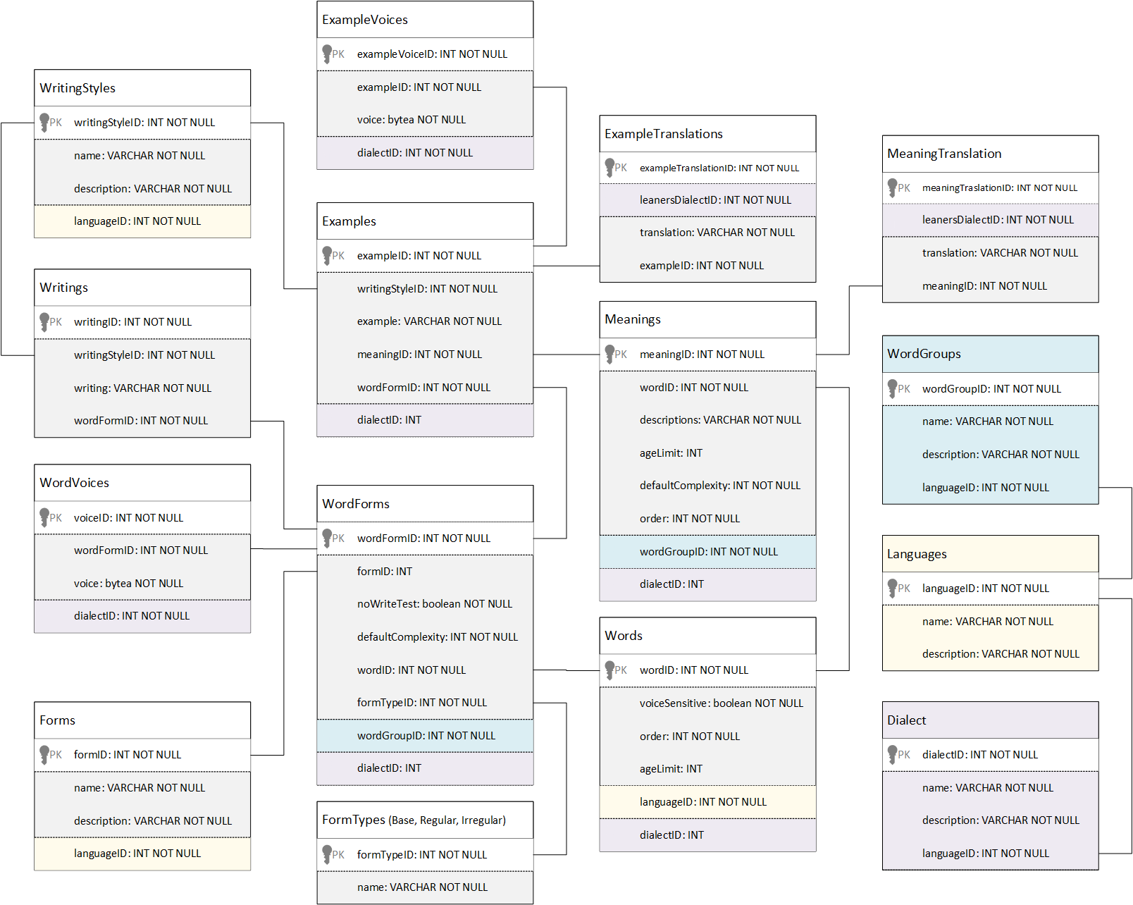 UML для разработчиков - 7