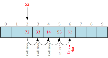 Когда фильтр Блума не подходит - 19