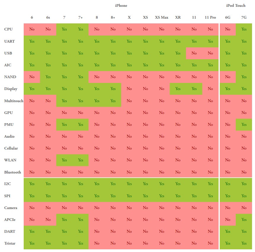 Команда разработчиков Corellium выпустила бета-версию Android для iPhone - 2