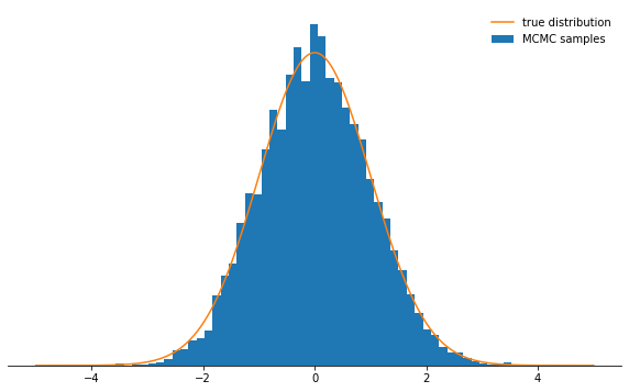Методы Монте-Карло для марковских цепей (MCMC). Введение - 45 Методы Монте-Карло для марковских цепей (MCMC). Введение - 45