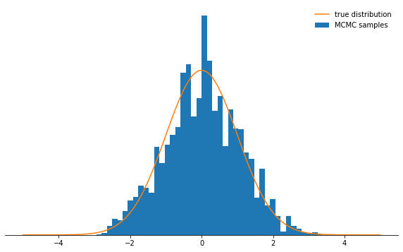 Методы Монте-Карло для марковских цепей (MCMC). Введение - 46 Методы Монте-Карло для марковских цепей (MCMC). Введение - 46