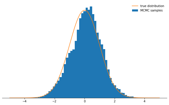 Методы Монте-Карло для марковских цепей (MCMC). Введение - 48 Методы Монте-Карло для марковских цепей (MCMC). Введение - 48