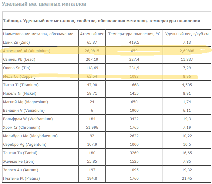 Выбор кабеля для структурированной кабельной системы - 2