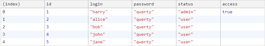 5 малоизвестных возможностей JSON.stringify() - 2