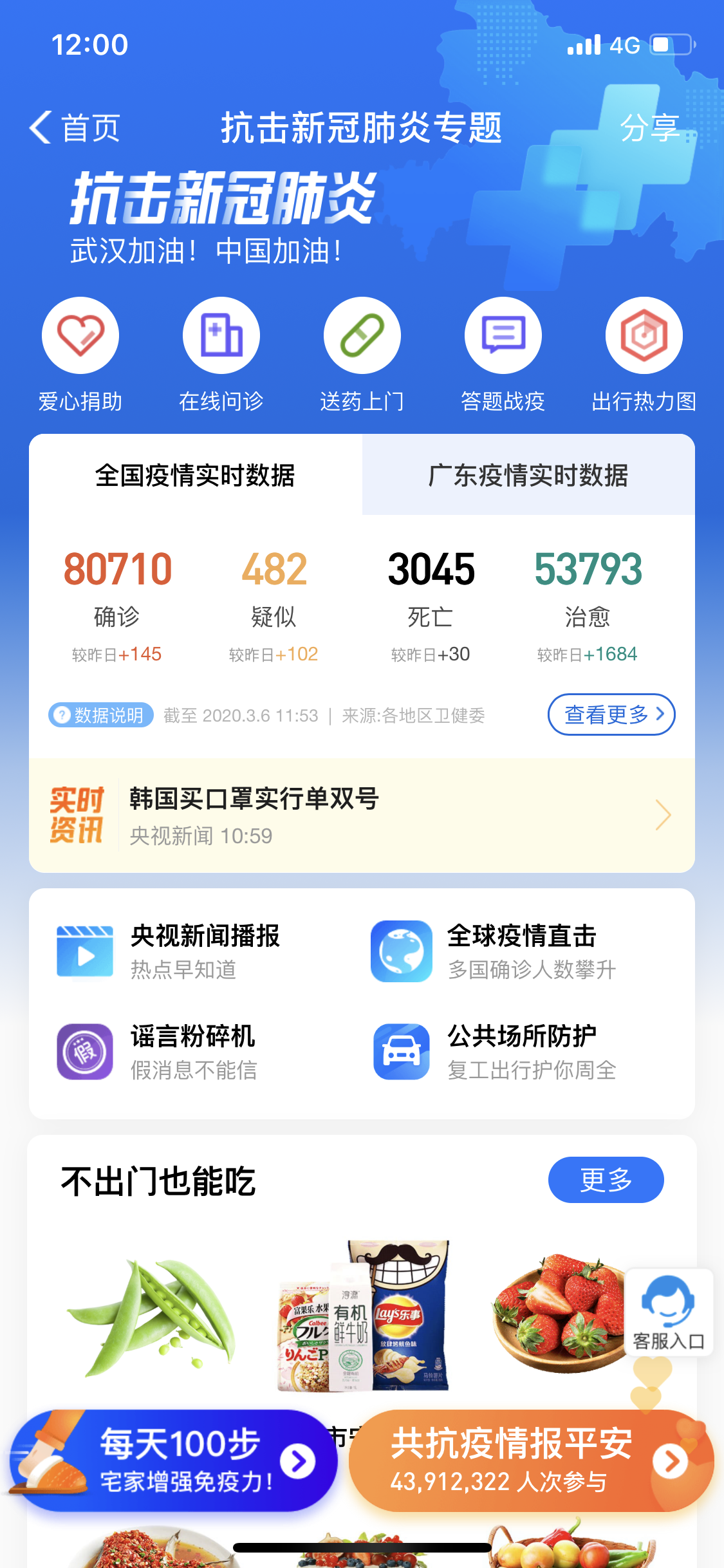 Big Data на службе Минздрава или как современные технологии помогают бороться с болезнью - 2 image