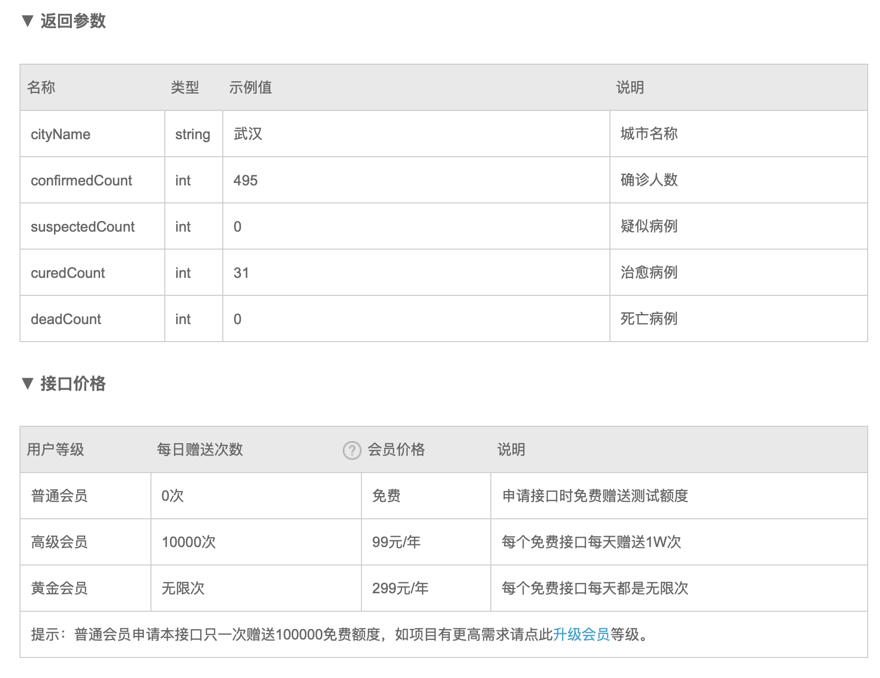 Big Data на службе Минздрава или как современные технологии помогают бороться с болезнью - 3 image
