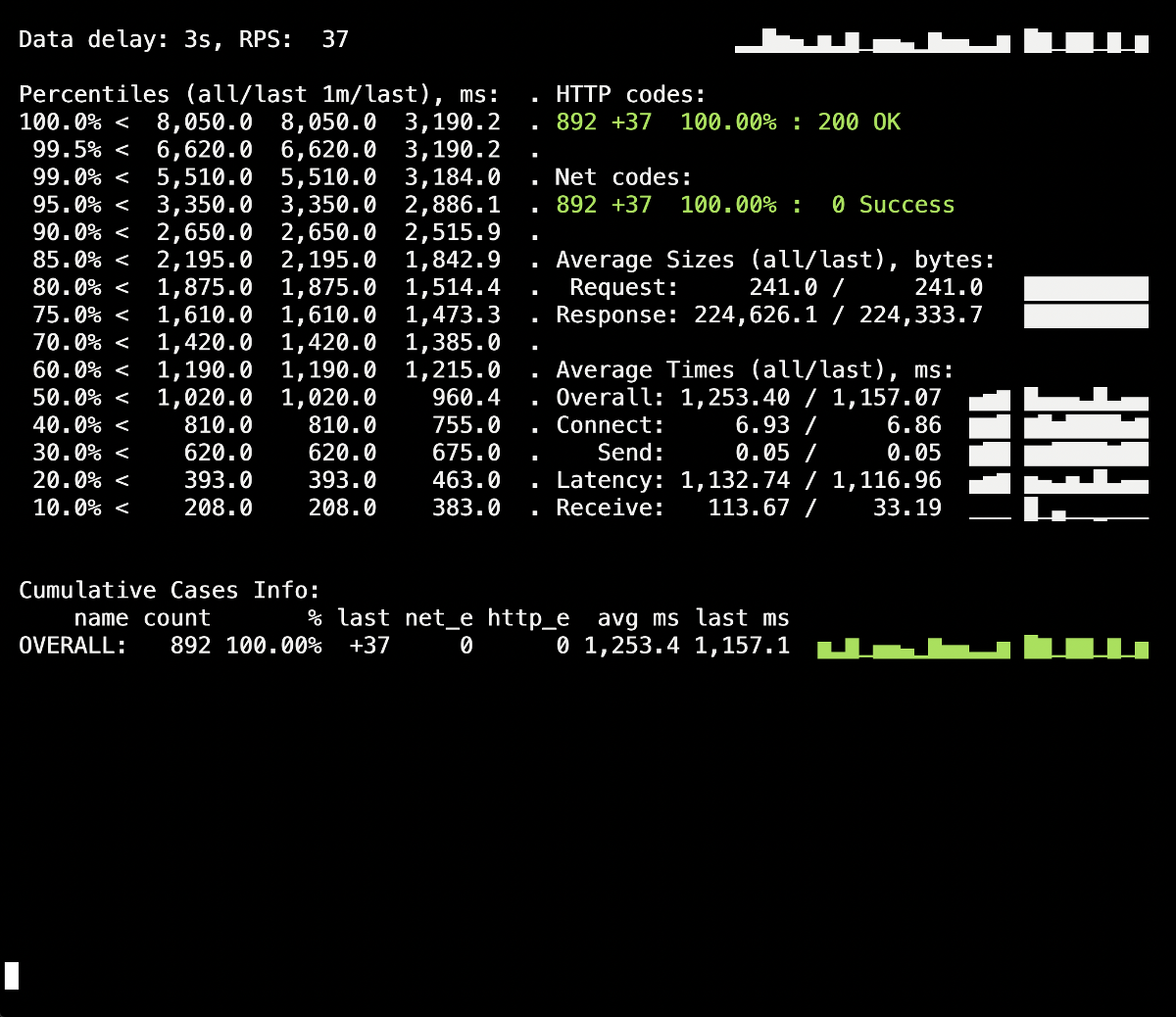 Kubernetes tips & tricks: особенности выполнения graceful shutdown в NGINX и PHP-FPM - 5 Kubernetes tips & tricks: особенности выполнения graceful shutdown в NGINX и PHP-FPM - 5