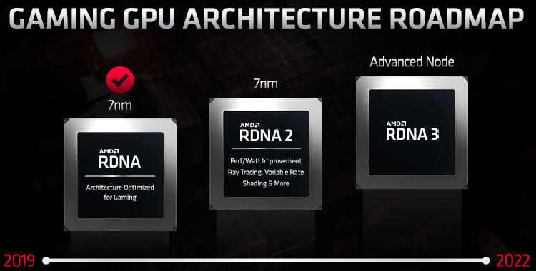 Navi 2X и RDNA 2: первые графические решения AMD с трассировкой лучей появятся в этом году