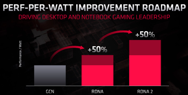 Navi 2X и RDNA 2: первые графические решения AMD с трассировкой лучей появятся в этом году