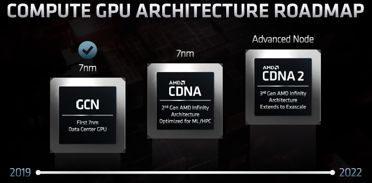 Navi 2X и RDNA 2: первые графические решения AMD с трассировкой лучей появятся в этом году