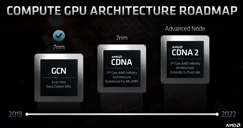Zen 4, RDNA 3 и совершенно новая видеокарта Radeon. AMD рассказала о новых архитектурах и ближайших планах - 3 Zen 4, RDNA 3 и совершенно новая видеокарта Radeon. AMD рассказала о новых архитектурах и ближайших планах