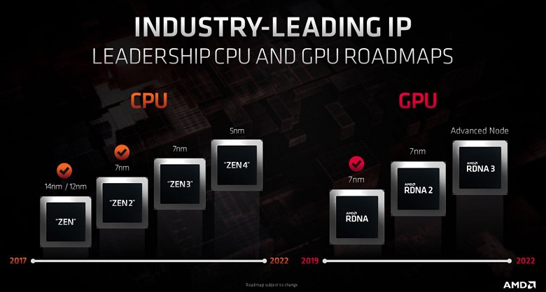 Zen 4, RDNA 3 и совершенно новая видеокарта Radeon. AMD рассказала о новых архитектурах и ближайших планах - 1 Zen 4, RDNA 3 и совершенно новая видеокарта Radeon. AMD рассказала о новых архитектурах и ближайших планах
