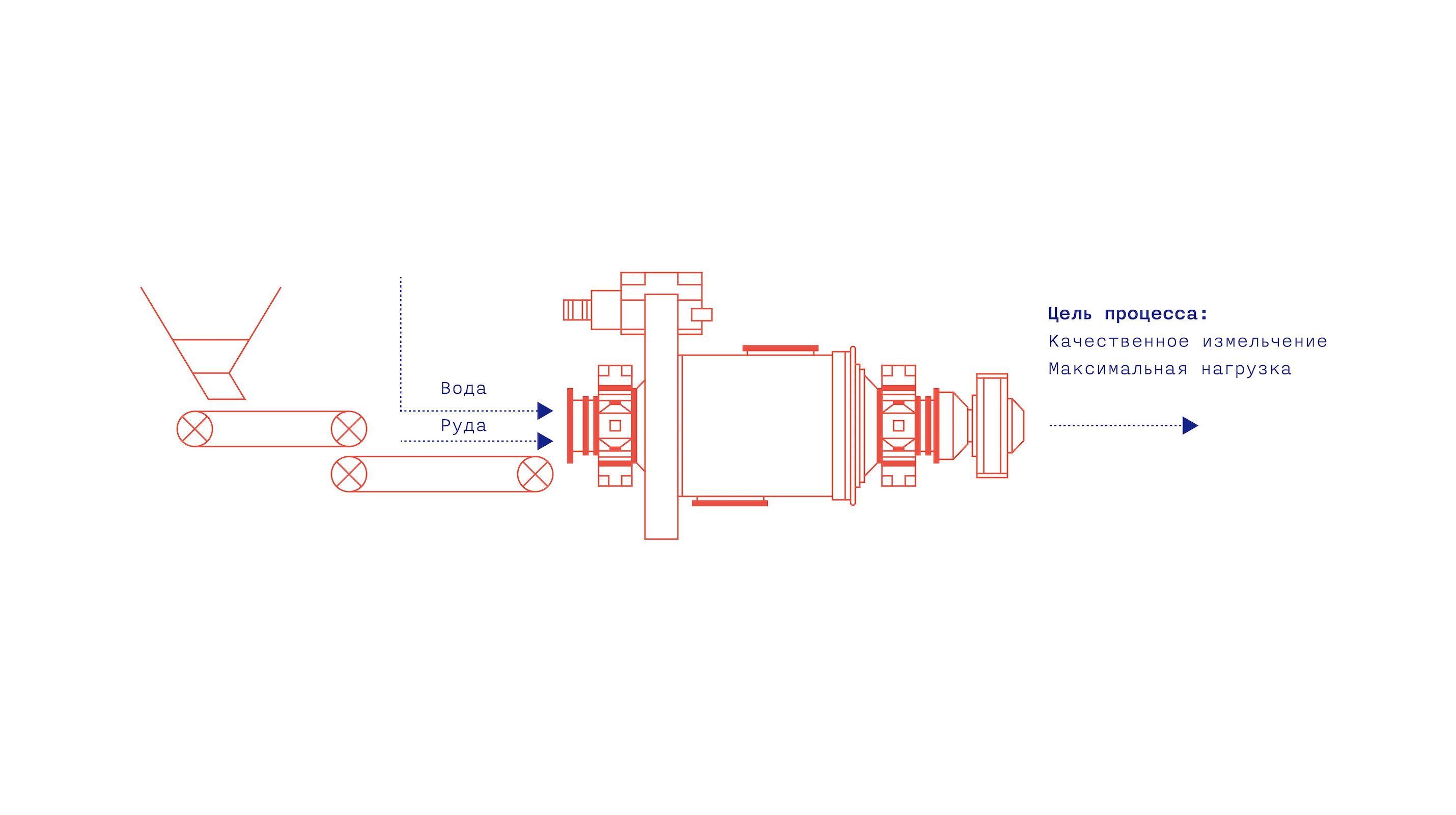 Как мы забрали у человека сито и помогли мельнице - 3 image
