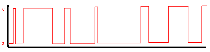 Как работает музыка в NES - 12 Как работает музыка в NES - 12